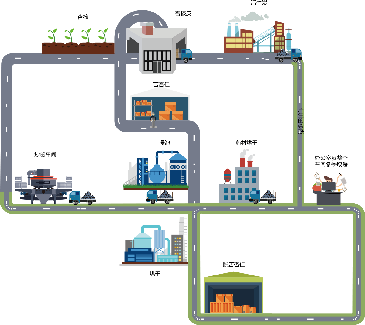 ѭ������